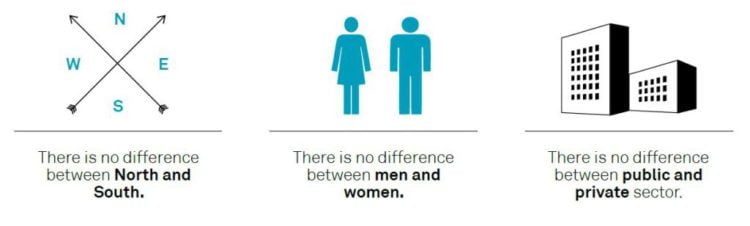 Office design tips, interior design, generational differences.